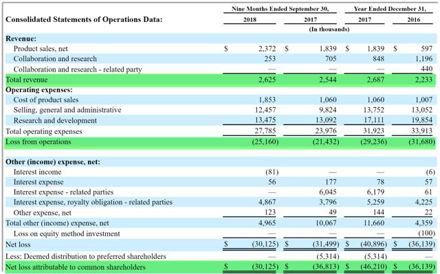 Cibus global ltd ipo