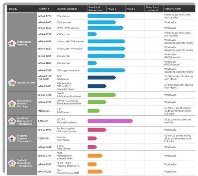 Moderna Proposes Terms For $500 Million Biotech IPO (NASDAQ:MRNA ...