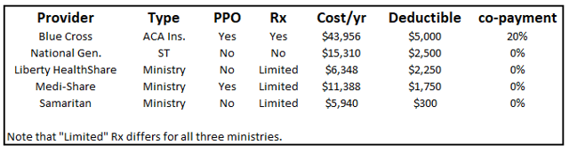 Health Care Coverage Options For Early Retirement | Seeking Alpha