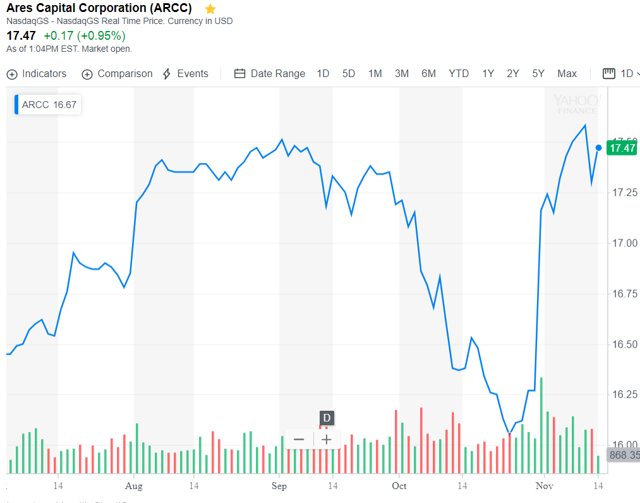 PennantPark Floating Rate Capital: Well-Positioned With A Safe, 8.8% ...