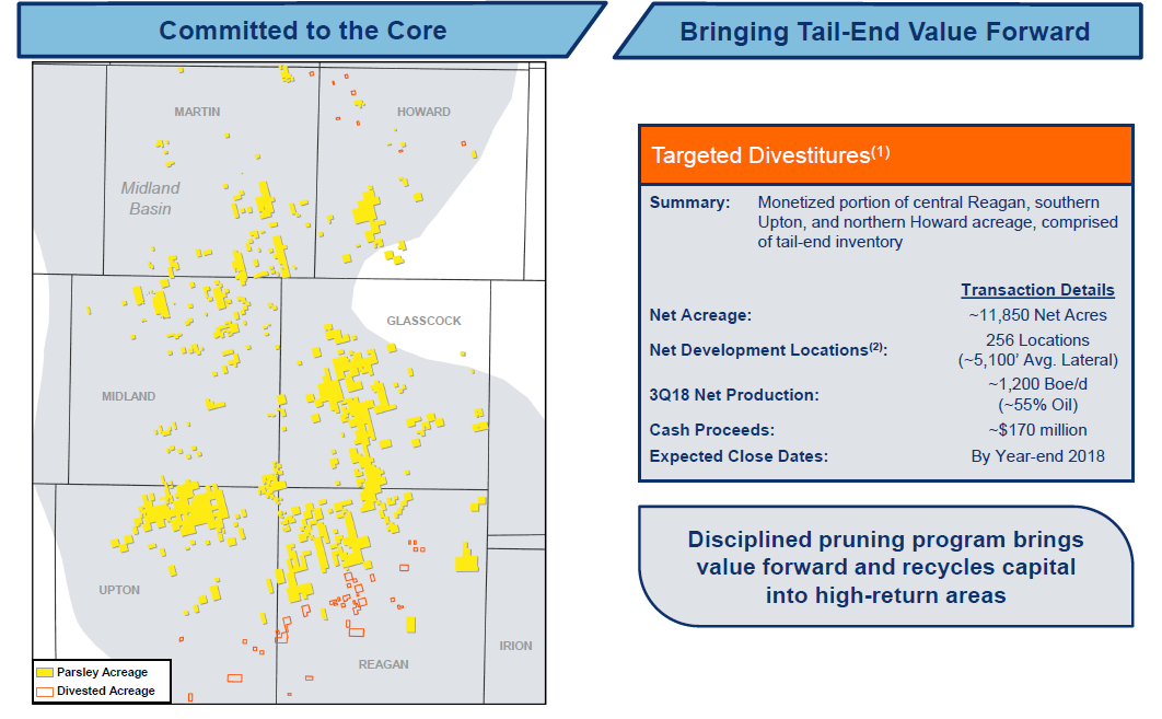 Parsley Energy Strong Oil Price Realizations Help Improve Results