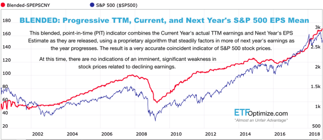 The Coming Earnings Slowdown (That's Nowhere To Be Found) | Seeking Alpha