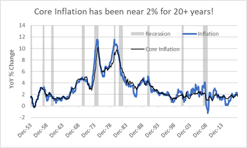 Are Inflation Fears Overblown? - Today's Editors' Picks | Seeking Alpha