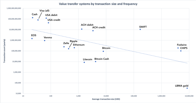 Modeling Bitcoin S Growth With The Utxo Set Bitcoin Usd - 