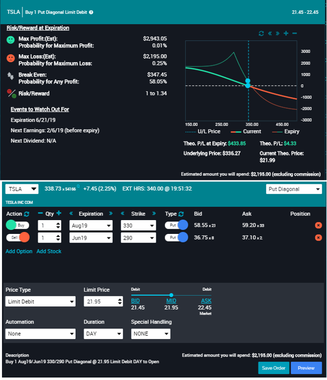 Tesla option chain