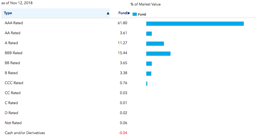 iShares Core Total USD Bond Market ETF