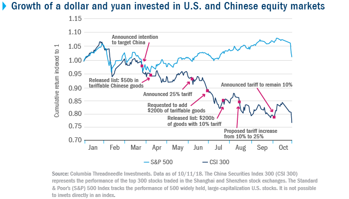 Growth Vs. Trade: The Battle Continues | Seeking Alpha