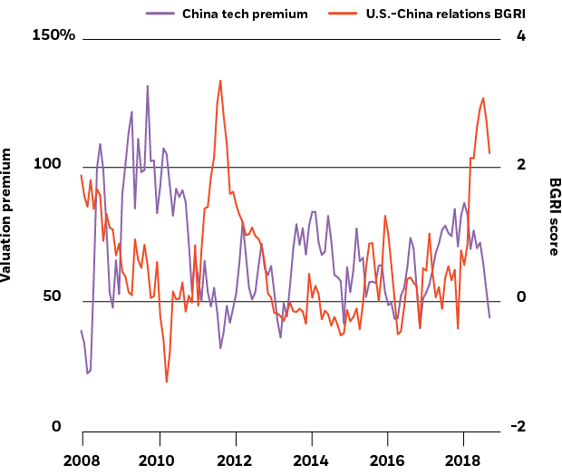 Considering Chinese