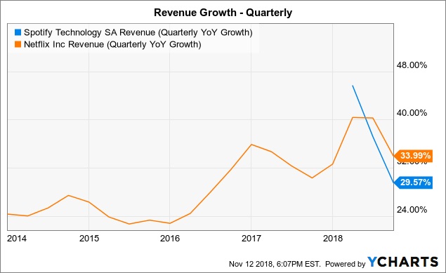 spotify stock future