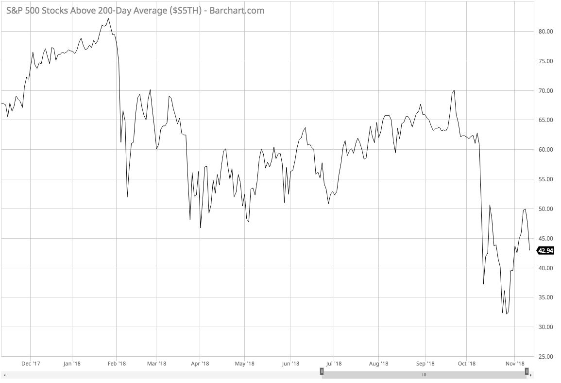 Breadth Indicators To Protect Your Portfolio In A Bear Market | Seeking ...