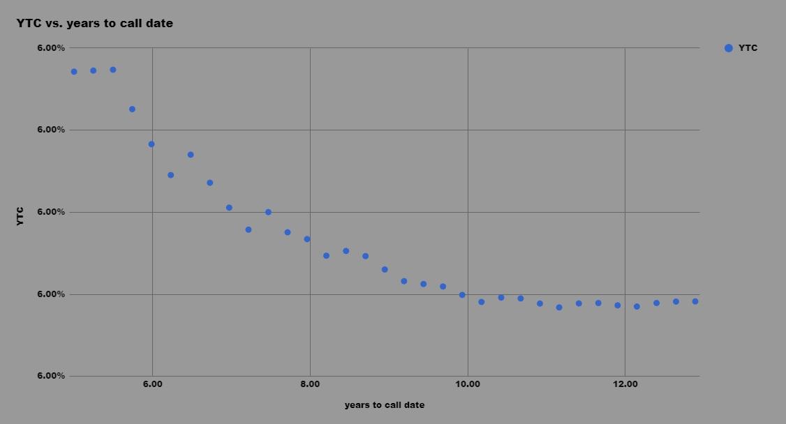 Hartford Financial Services Group 6 Preferred Stock Begins Trading On NYSE (NYSEHIG