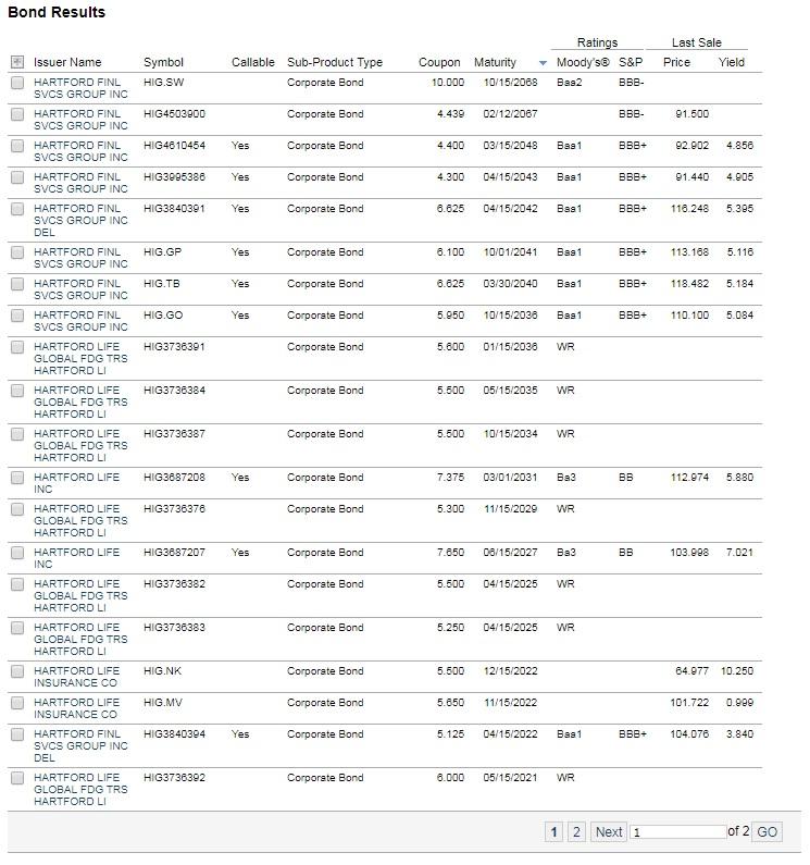 Hartford Financial Services Group 6 Preferred Stock Begins Trading On