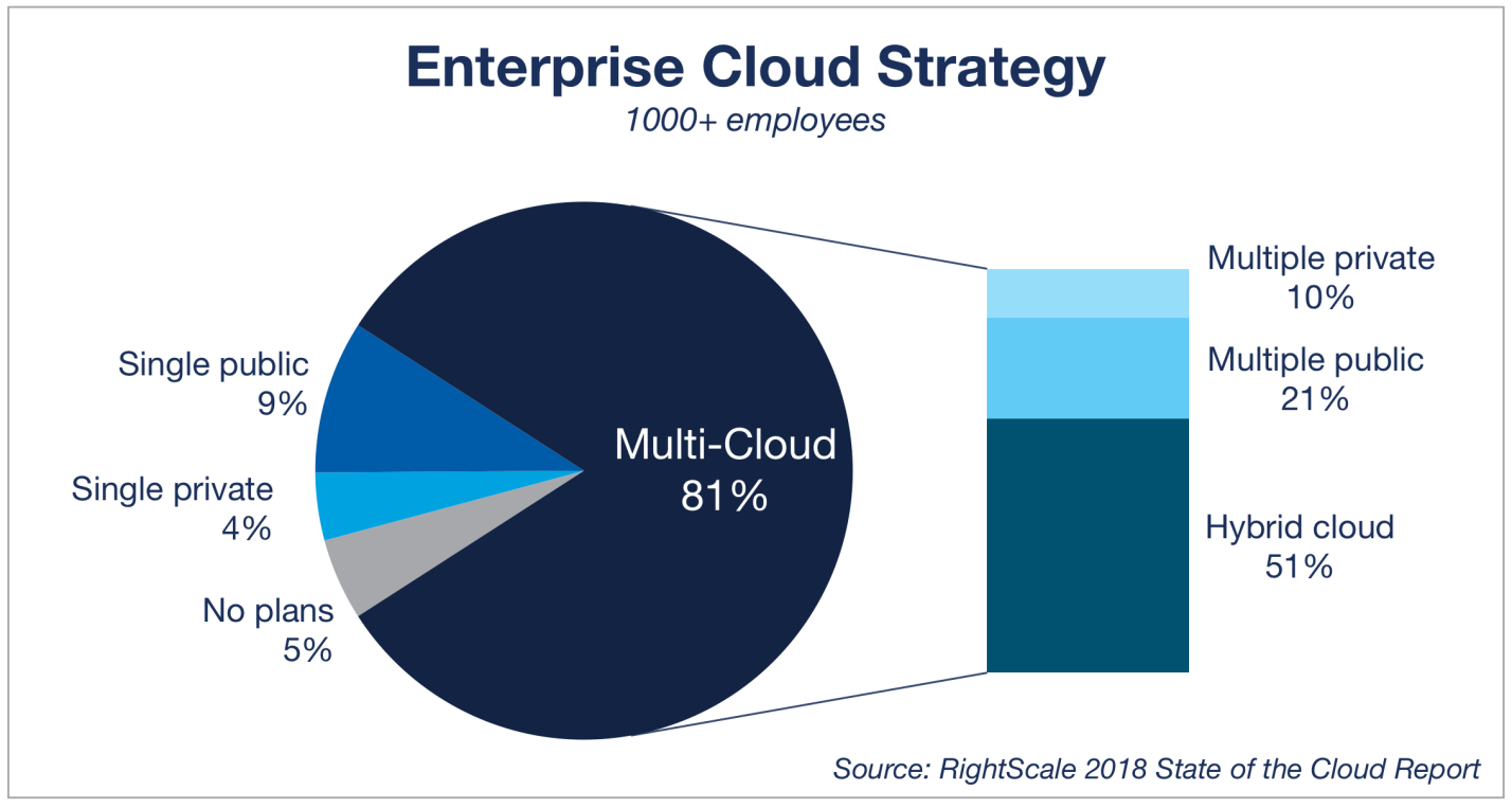 Microsoft Positioned To Benefit From Growing Hybrid Cloud Market