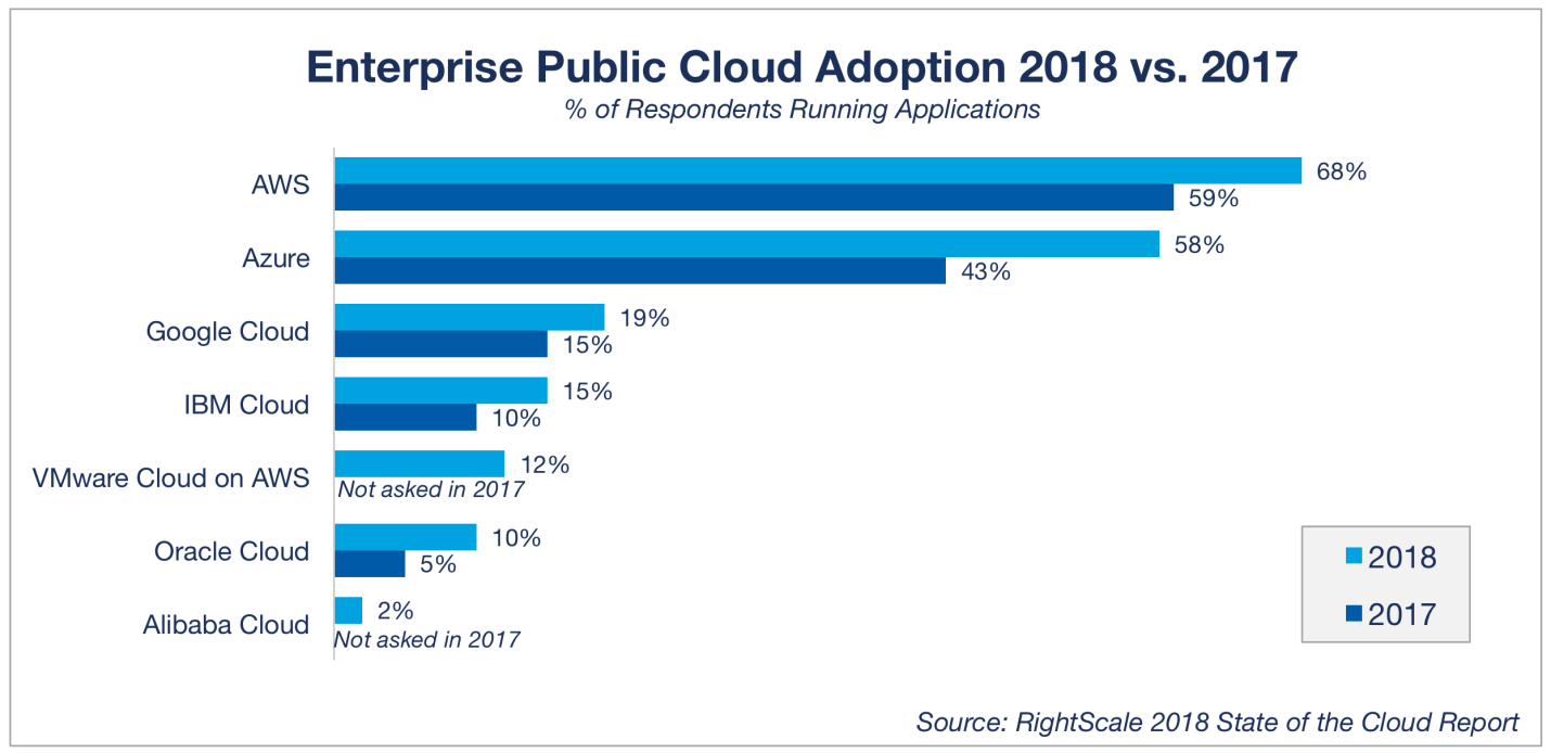 Microsoft Positioned To Benefit From Growing Hybrid Cloud Market