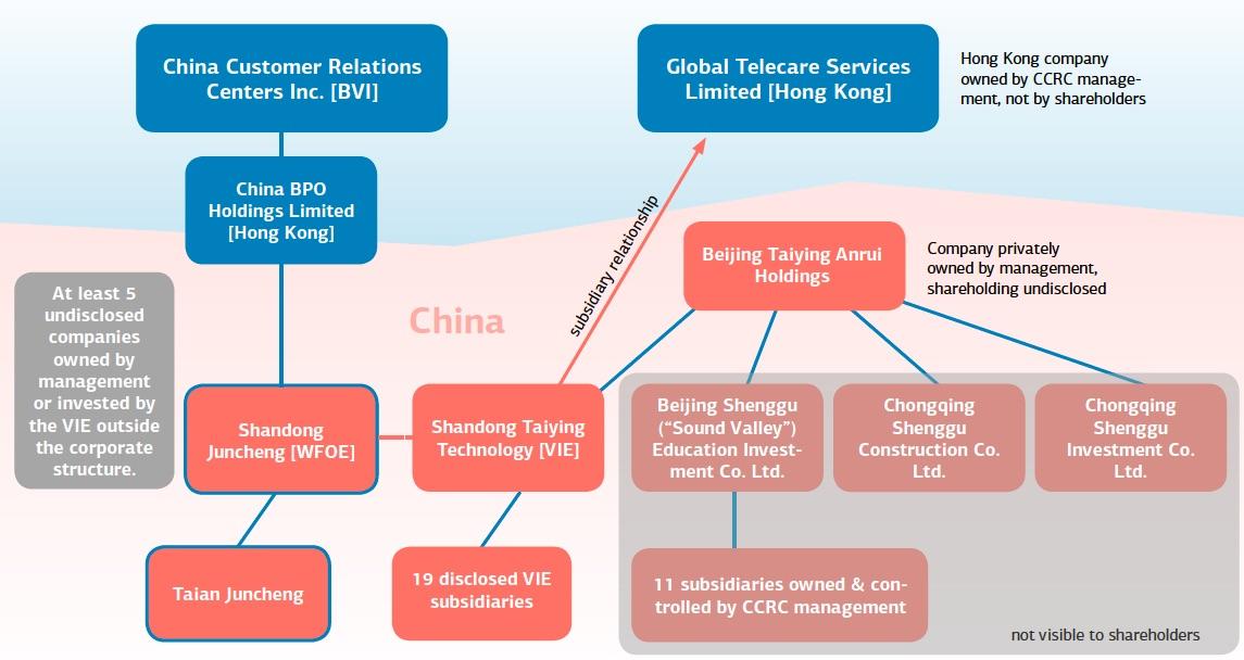 Calling CCRC (CCRC) | Seeking Alpha