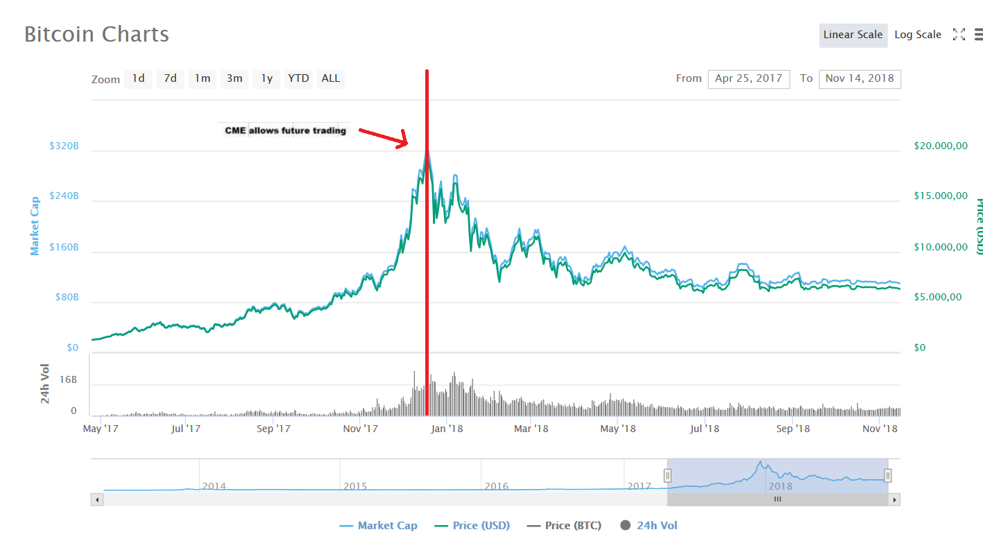 bitcoin uranium price