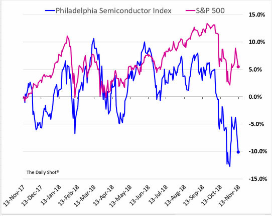 So Goes Apple, So Goes The U.S. Market (NYSEARCA:SPY) | Seeking Alpha