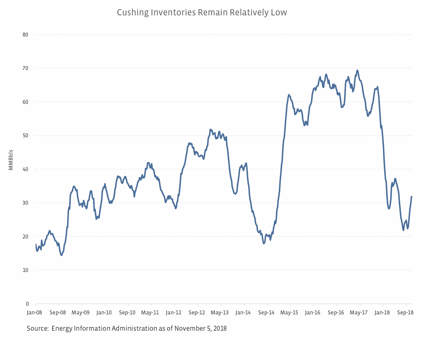 Oil Hub Hubbub Is Houston The New Cushing? Seeking Alpha