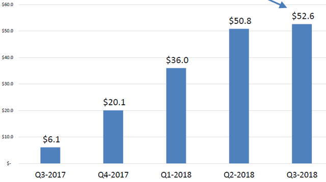 puma biotechnology earnings