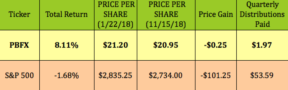 Pricing and sales. EBITDA interest coverage формула. Dividend Cover ratio. Debt to Assets ratio нормальное значение. Dividend Special distribution.