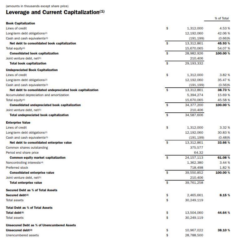 Welltower: A 5.0%-Yielding Healthcare REIT To Own Forever (NYSE:WELL ...