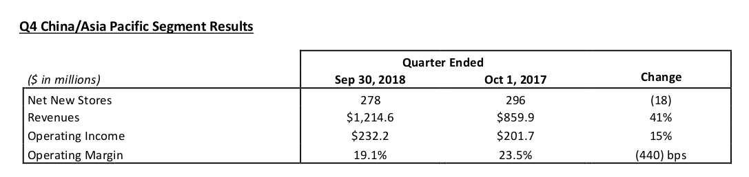 Starbucks: Happy I Stuck To My Guns (NASDAQ:SBUX) | Seeking Alpha