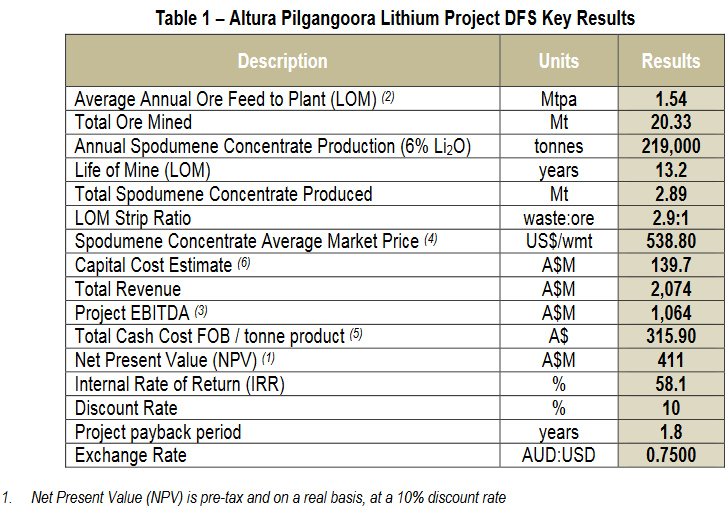 An Update On Altura Mining (OTCMKTS:ALTAF) | Seeking Alpha