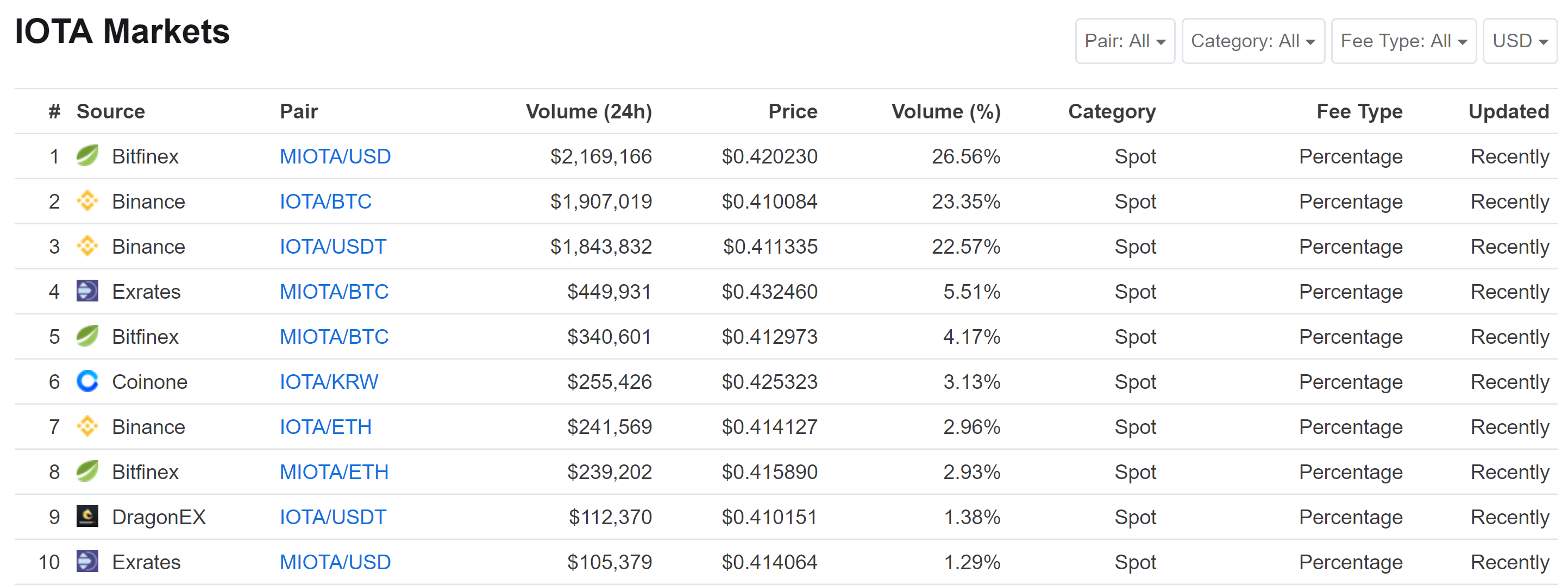 Crytpoassets Explained IOTA (CryptocurrencyMIOTAUSD) Seeking Alpha
