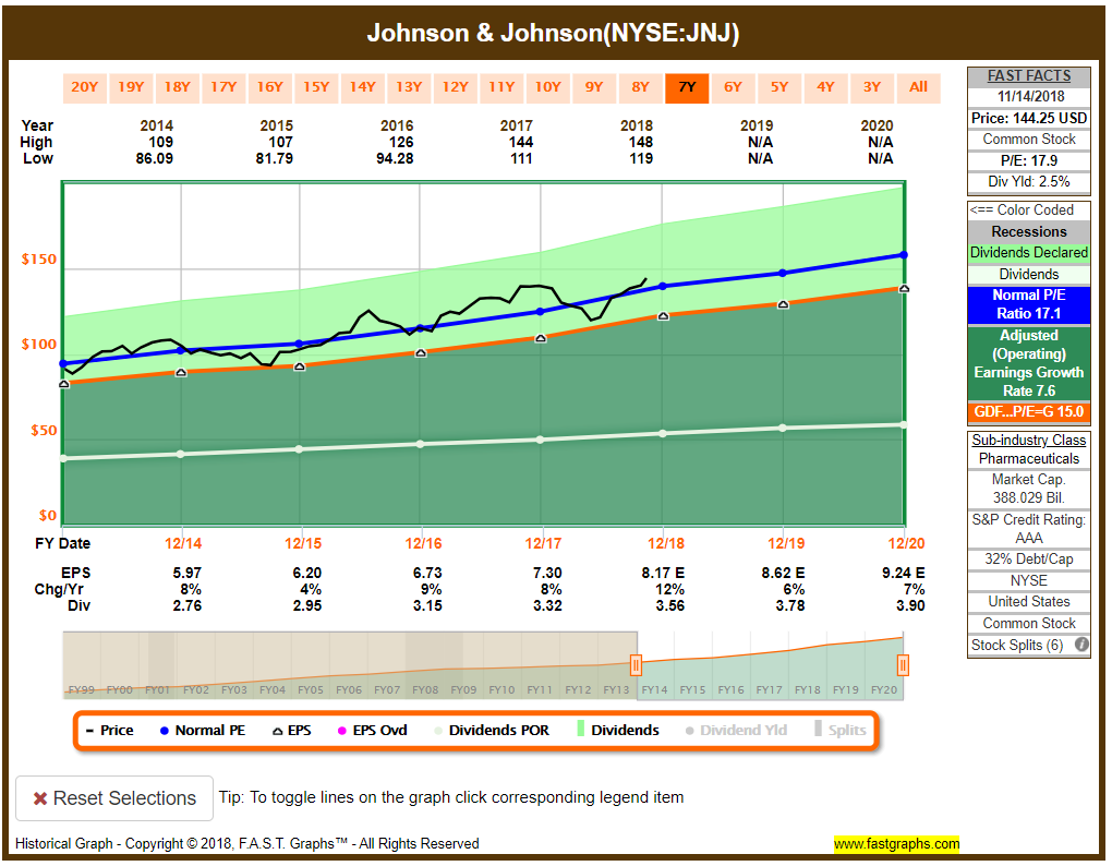 Is Johnson & Johnson A Buy Here? Johnson & Johnson (NYSEJNJ