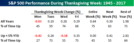 Thanksgiving Market Returns | Seeking Alpha