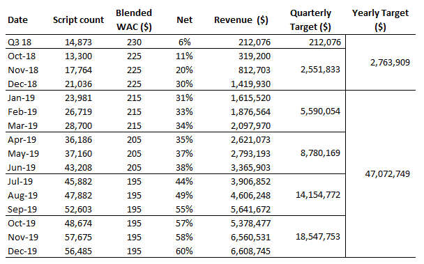 TherapeuticsMD: Execution, Execution, Execution (NASDAQ:TXMD) | Seeking ...