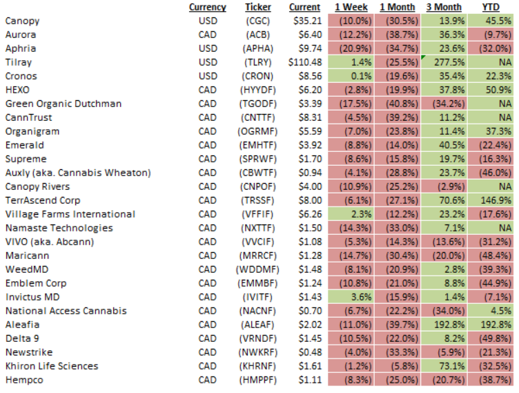 Buying Stocks and Mutual Funds without a Broker