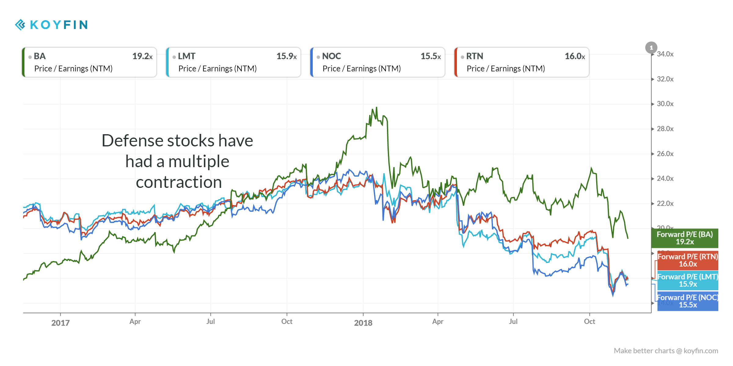 Lockheed Martin: Market Disconnect Provides Long-term Investment 