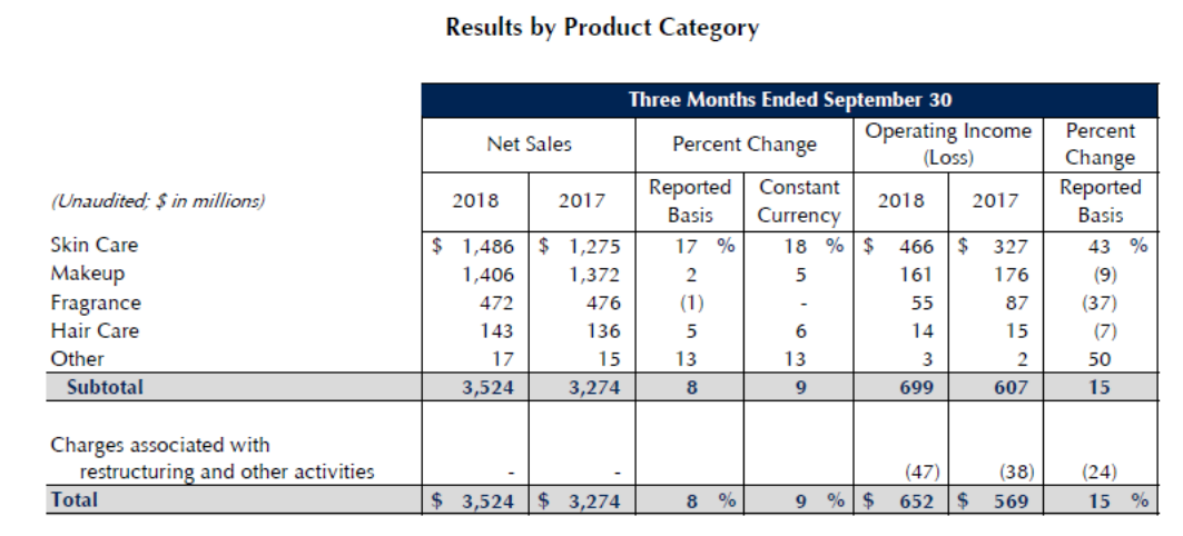 Estee Lauder: Premium Price, Premium Growth (NYSE:EL) | Seeking Alpha