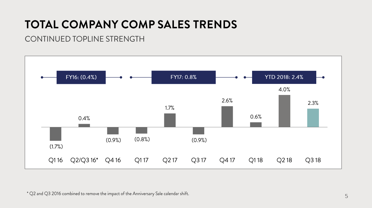 Why Nordstrom Is Selling Off Despite Beating Earnings And Raising