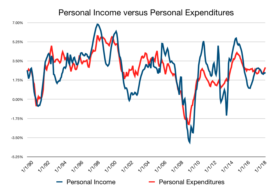 Industrial ETF, And Buying Into A Growing Economy Seeking Alpha
