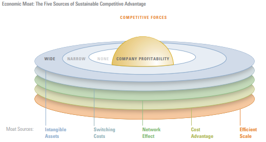 Morningstar 5 sources of competitive advantage