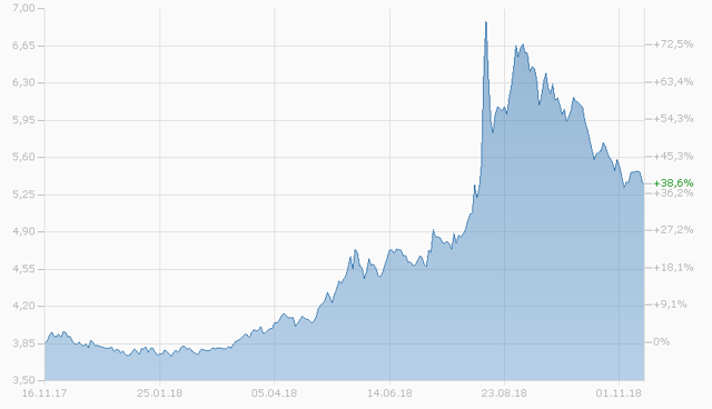 petrodollar crypto price