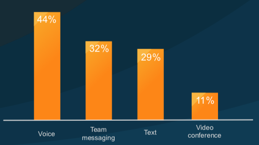 Ringcentral Valuation