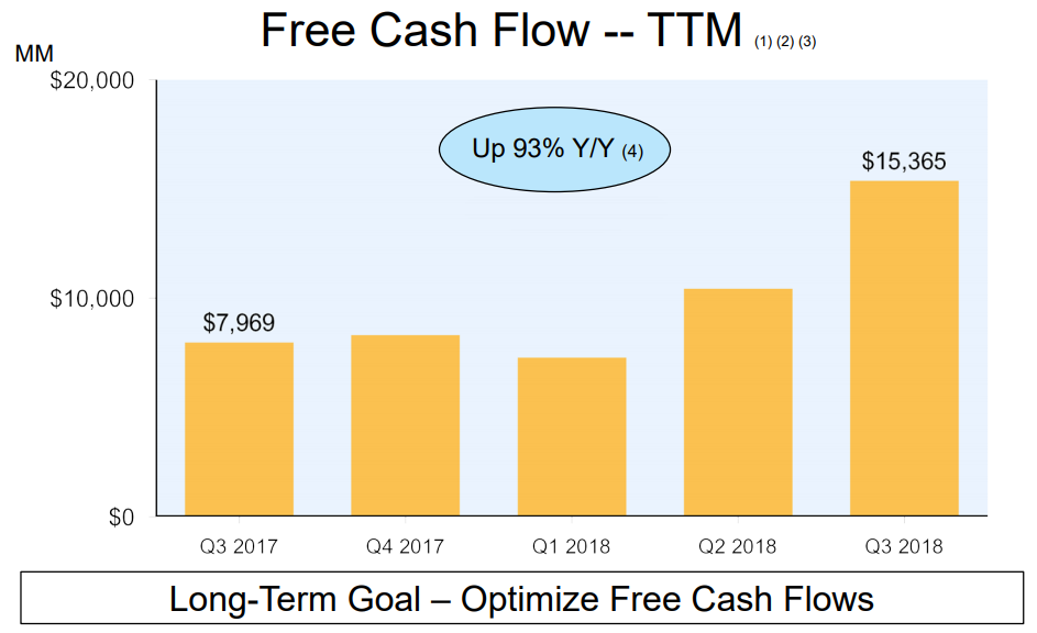 Why We Doubled Our Position In Amazon (NASDAQ:AMZN) | Seeking Alpha