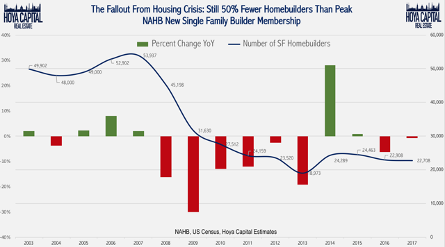 house framer salary