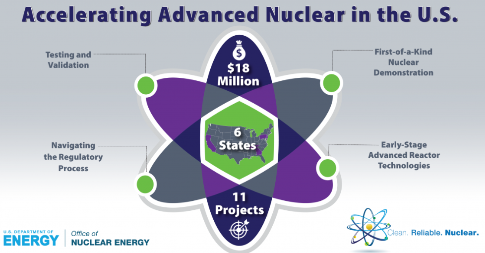 Lightbridge Corporation: Powering Up For Another Shot With The DOE ...