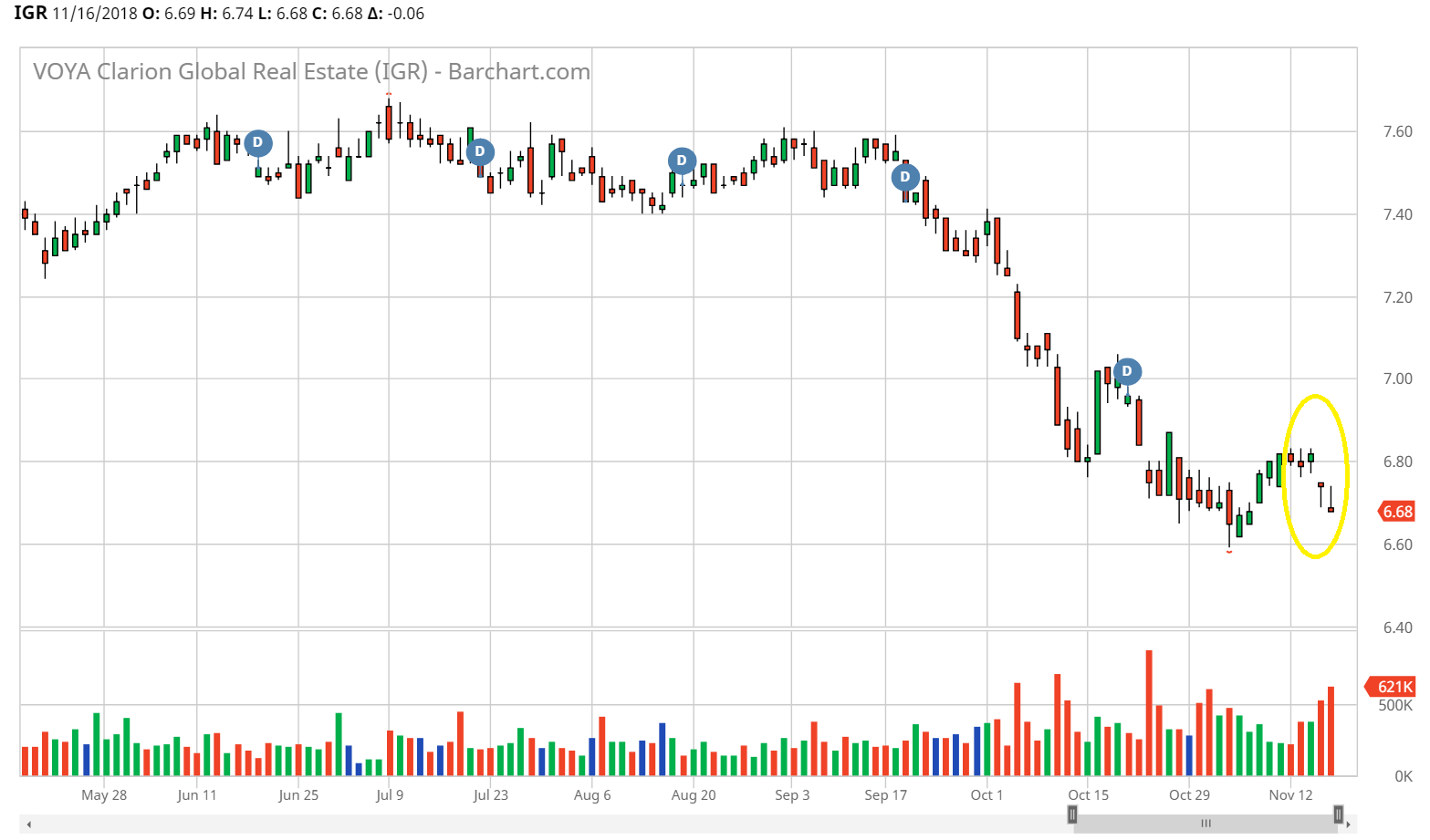 Weekly Review Real Estate CEFs Cohen & Steers Total Return Realty