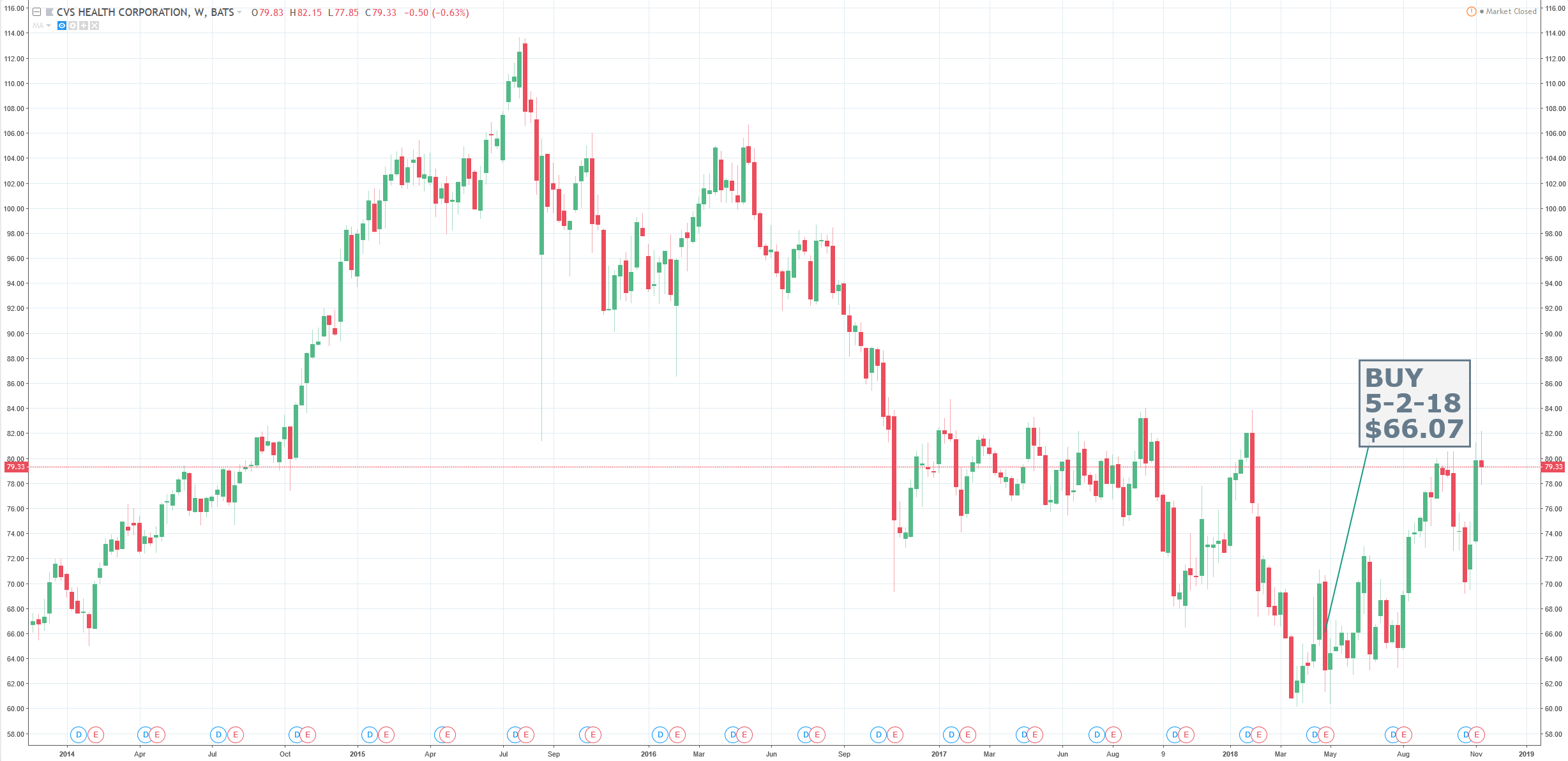 CVS Health A Healthcare Powerhouse (NYSECVS) Seeking Alpha