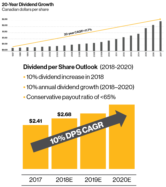 Enbridge Let's Be Realistic Enbridge Inc. (NYSEENB) Seeking Alpha