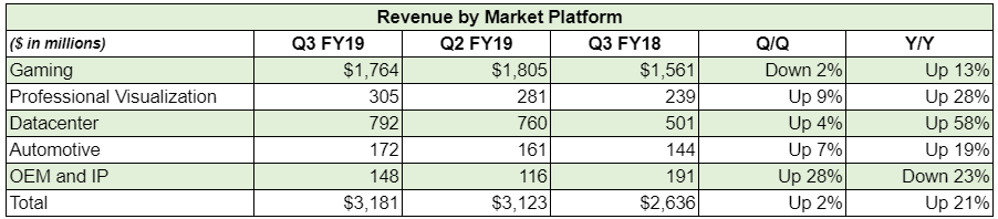 Buy Nvidia The Bull Thesis Is Still Intact Nasdaq Nvda Seeking Alpha