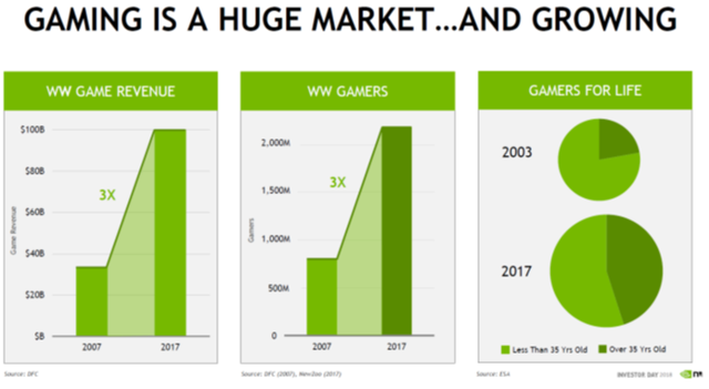 Buy Nvidia The Bull Thesis Is Still Intact Nasdaq Nvda Seeking Alpha