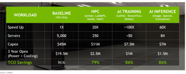 nvidia investment thesis