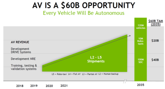 nvidia investment thesis