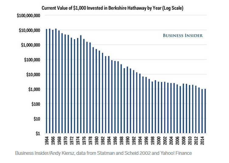 Why Berkshire Hathaway Can Be Great For Investors (NYSEBRK.A